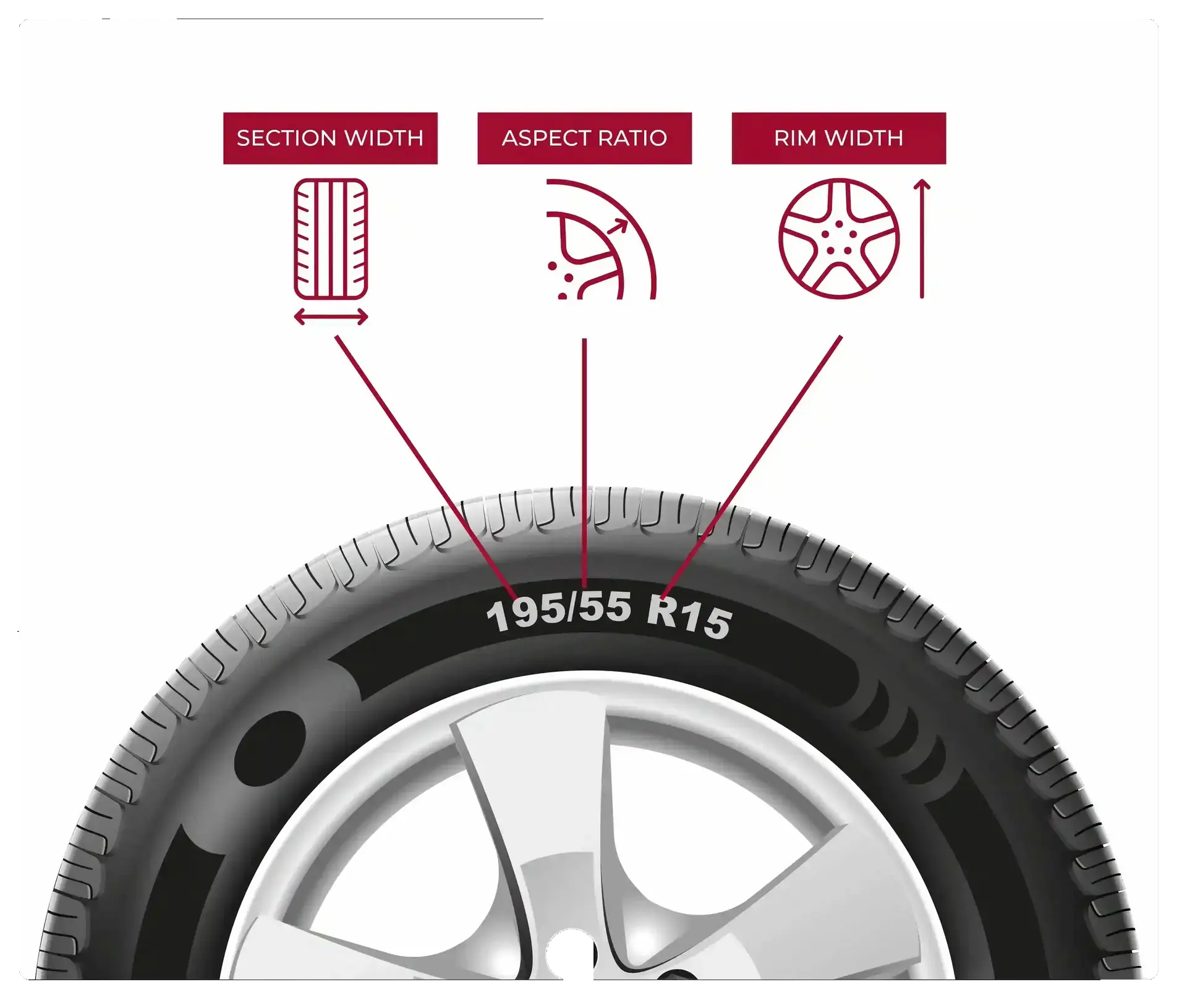Tyre size guide